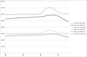 Ireland's 20 somethings