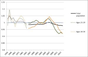 Ireland's changing sex ratios